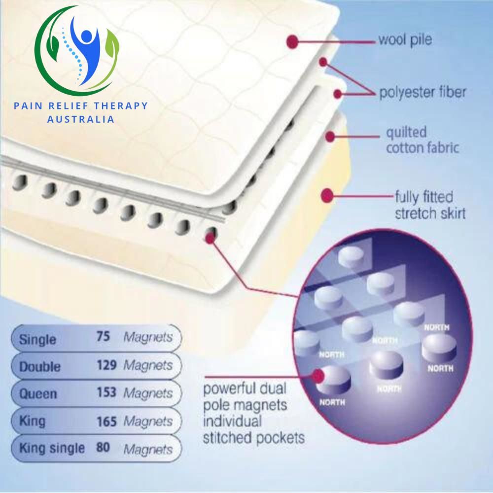 Magnetic Sheep Wool Underlay